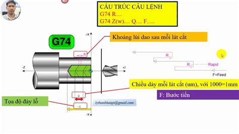 g74 cnc torno|g74 pecking process.